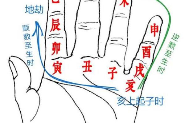 地空地劫在子女宫 地空地劫在子女宫的弊端