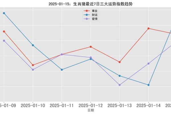 属猪人2025全年运势运程 2025年属猪人全年运势详解财运事业爱情全面解析