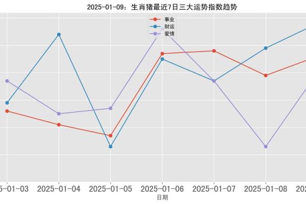 2025蛇年属猪运势 2025蛇年属猪运势解析财运事业感情全攻略