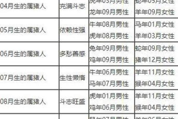 属马和属猪的婚姻相配吗揭秘最佳婚配指南 属马和属猪的婚姻相配吗揭秘最佳婚配指南