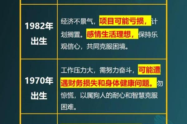 1994年属狗2025年运势_1994年属狗2025年运势详解事业财运与感情走向