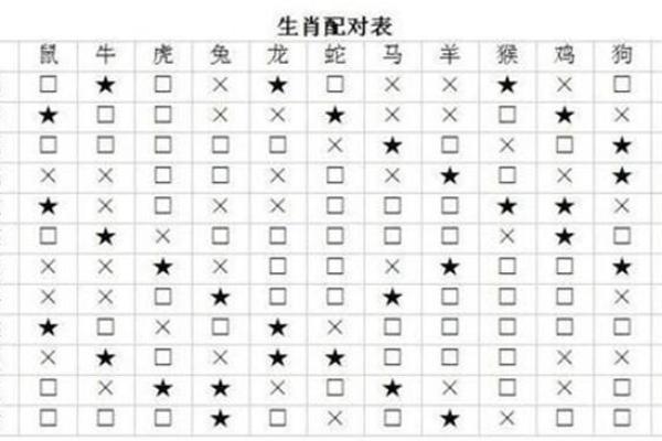 71属猪最佳婚配_71年属猪最佳婚配指南生肖配对与幸福婚姻秘诀