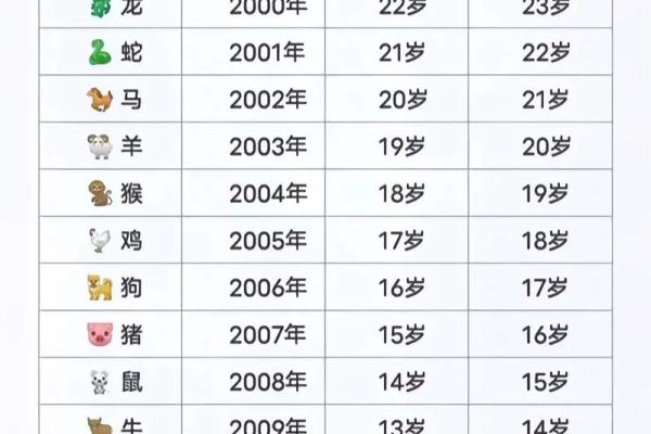 属龙的今年多大2025年 今年属龙多大岁数