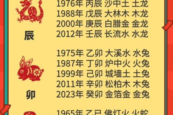 龙是什么命五行属什么 1976年8月的龙是什么命五行属什么