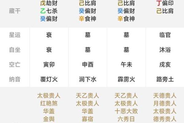 八字排盘如何看姻缘_八字排盘测姻缘