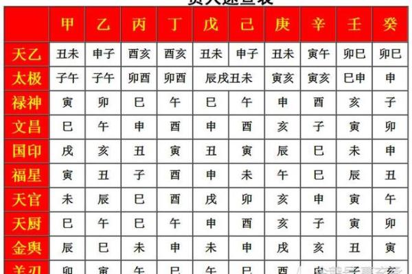 生辰八字万年历查询 生辰八字万年历查询精准测算你的命运轨迹 生辰八字万年历查询 生辰八字万年历查询精准测算你的命运轨迹