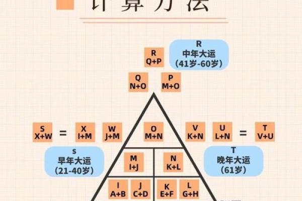 生辰八字查询揭秘命运密码掌握人生方向 生辰八字查询揭秘命运密码掌握人生方向