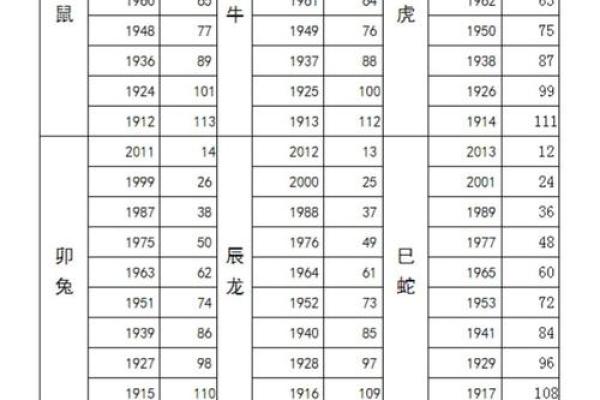 2025属鸡多少岁了 2025年属鸡人年龄揭秘你几岁了