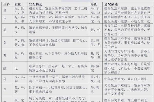 兔跟羊属相婚配如何_兔羊属相婚配解析缘分天定还是性格相合 兔跟羊属相婚配如何_兔羊属相婚配解析缘分天定还是性格相合