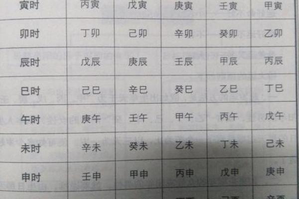 生辰八字看运势_根据生辰八字看运势