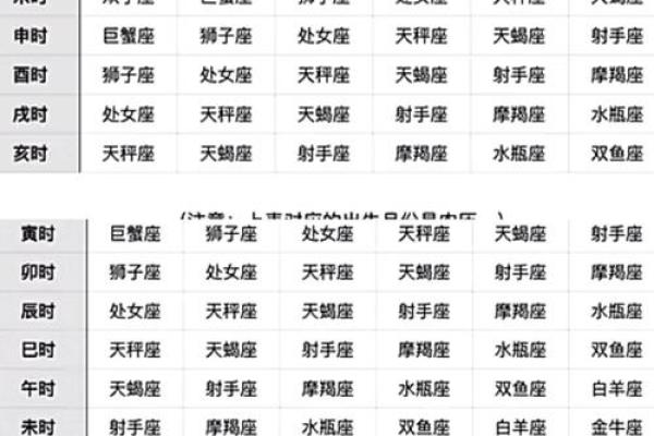 10月26日是什么星座 10月26天蝎座上升星座