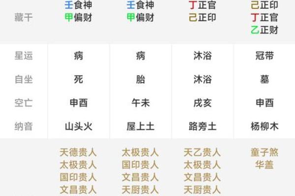 八字和星座
