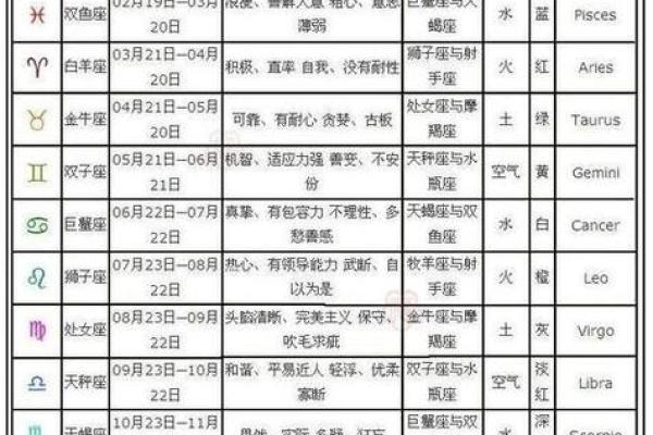 星座是按阴历还是阳历-十二星座查询表