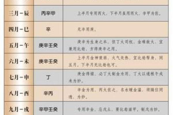 八字中喜用神