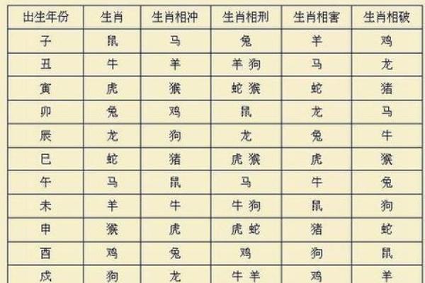 年份生肖配对表顺序 年份生肖配对表图