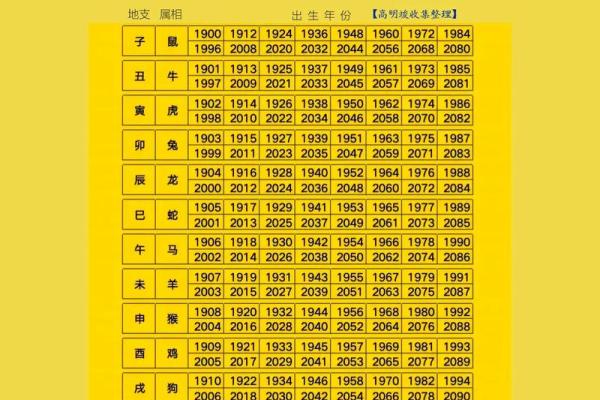 12生肖佳姻缘配对