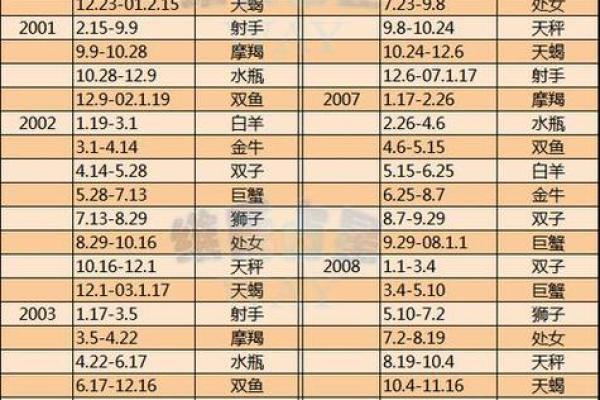 2008年2月12日出生的人有哪些星座