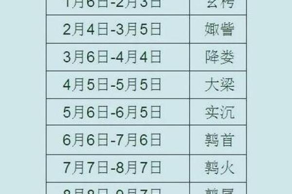 2008年2月12日出生的人有哪些星座