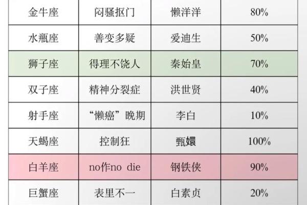 哪个星座容易患上强迫症
