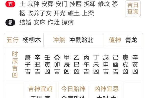 2013年5月动土黄道吉日表