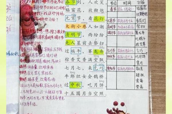 每年的节日的时间表