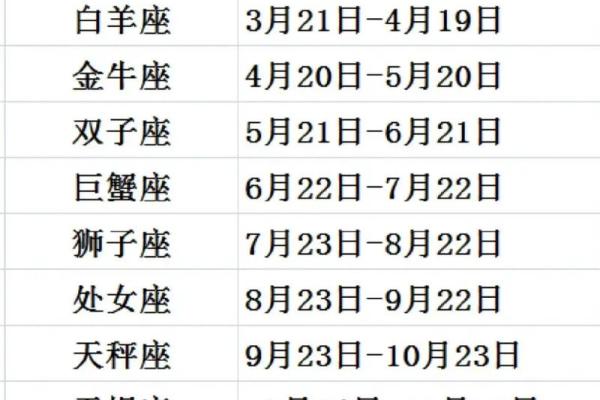 6月27日是什么星座 6月27的上升星座