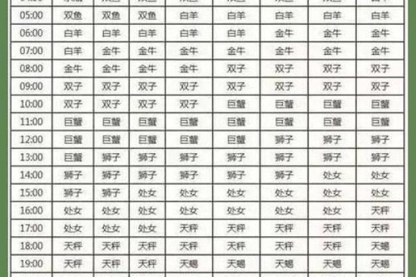 6月27日是什么星座 6月27的上升星座