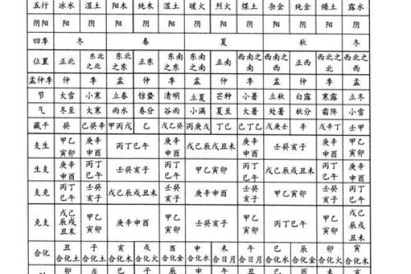八字速成口诀