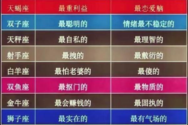 12星座哪个星座最有名气的