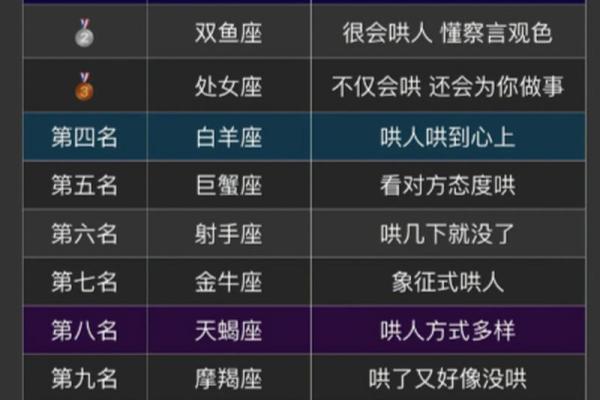 12星座哪个星座最有名气的