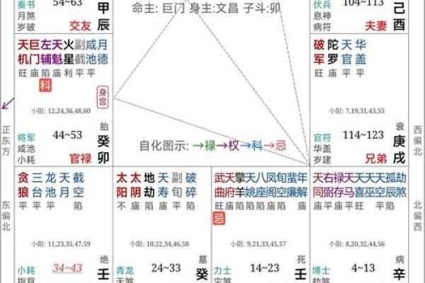 八字命盘软件哪个准
