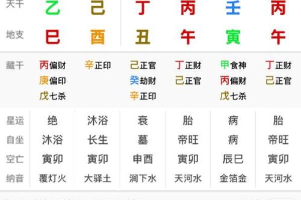 八字命盘软件哪个准