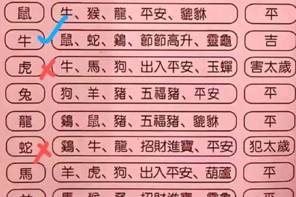 择吉大师选择吉日 制作择吉日择吉时辰表时 会考