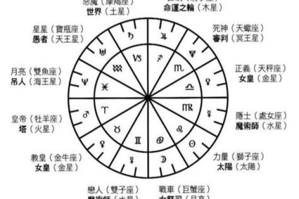 12星座塔罗牌怎么玩