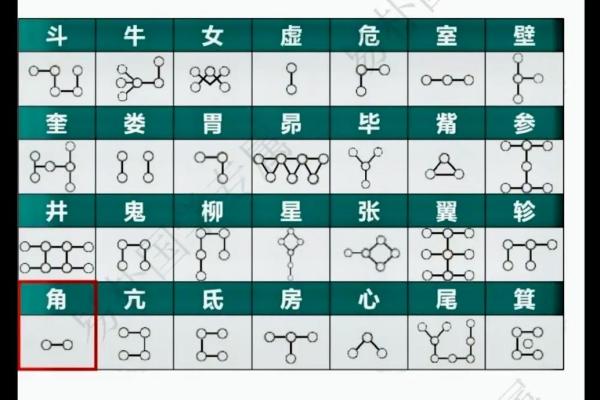 二十八星宿关系配对查询