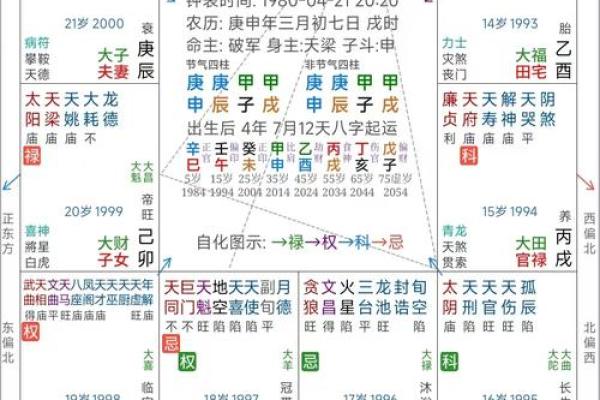 紫微斗数怎么生孩子 紫微斗数 生孩子？