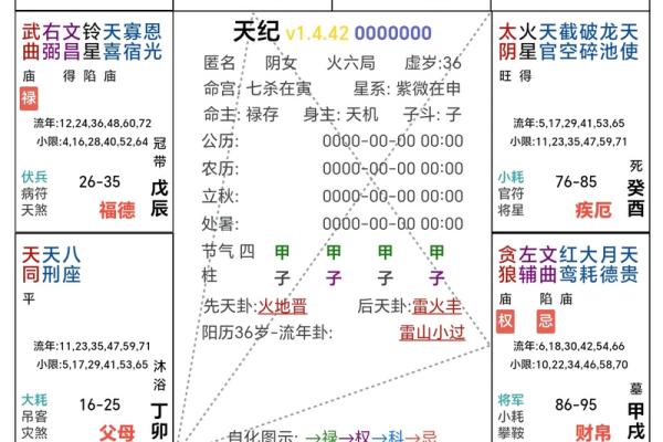 股票紫薇斗数预测