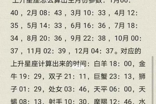 八月初八是什么星座 星座一般看的是农历还是阳历