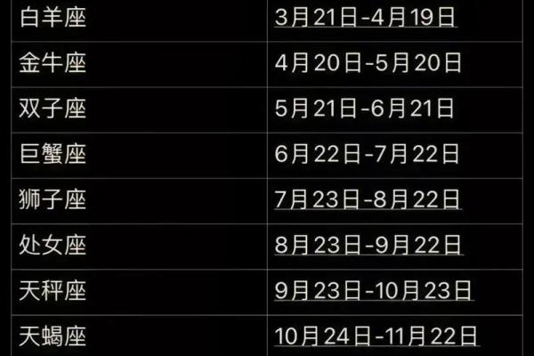521是什么星座 521农历是什么星座的