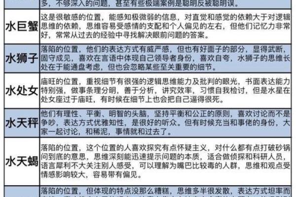 1990年农历八月初三的人婚姻 1990年农历八月初三是什么星座
