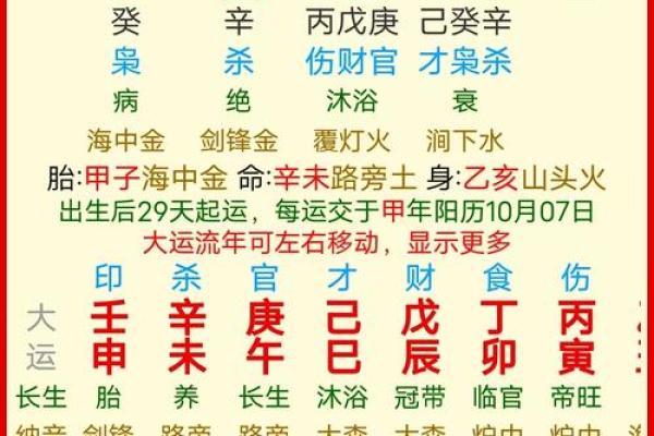宝宝出生预测八字吉凶