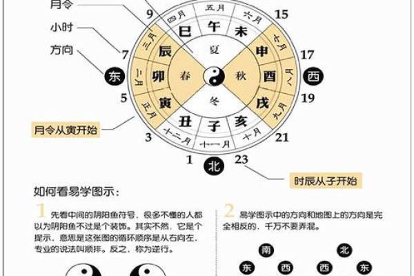 宝宝出生预测八字吉凶