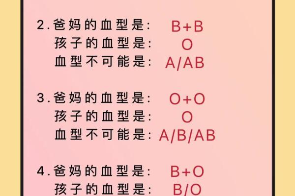 哪种血型最容易出学霸