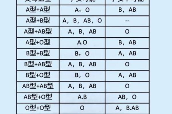 哪种血型最容易出学霸