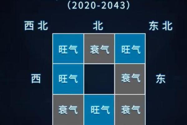 如何根据行业来确定商铺的方位