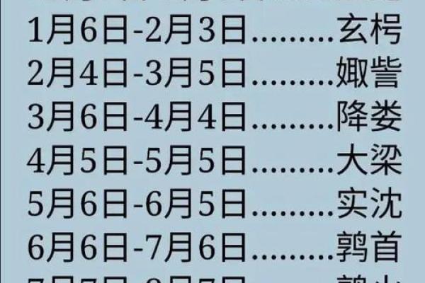 12月23日是什么星座