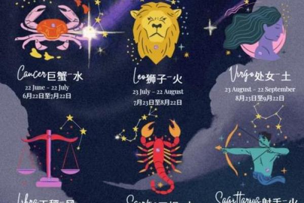 7月1日是什么星座
