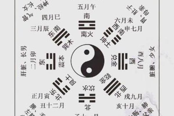 四大吉凶方位的确定