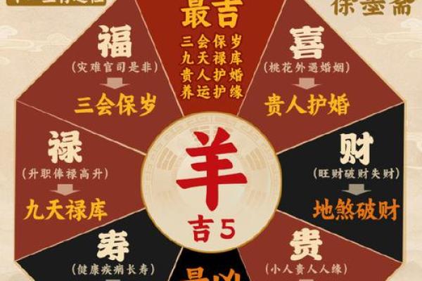 生肖羊的财神位