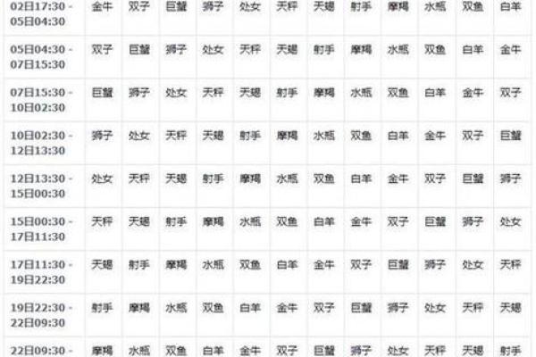 1998年农历10月初七 1998年农历10月初七是什么星座